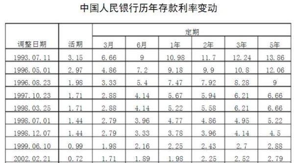 活期存款利息是怎么计算的？（单位活期存款利息计算）-图3