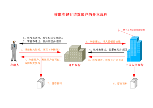 如何在公司基本帐户取现？（人民币单位账户管理办法）-图2