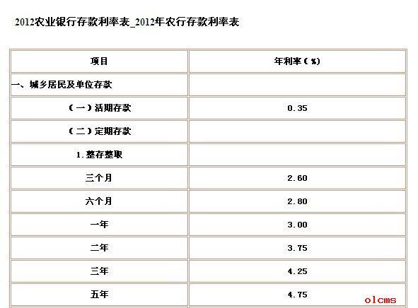 银行3年定期存款利息多少？（单位定期存款利息）-图1