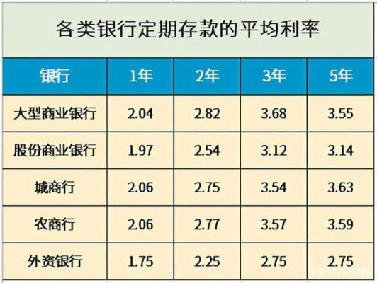 所有银行的定期存款利率？（单位定期存款 实际利率）-图2