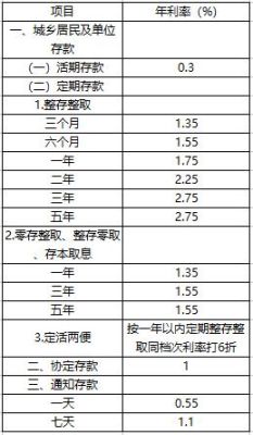 活期存款和单位活期存款区别？（单位活期存款帐户包括）-图1