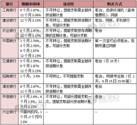 活期存款和单位活期存款区别？（单位活期存款帐户包括）-图2