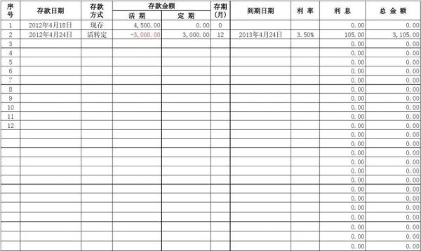 单位活期和定期存款应如何核算？（单位存款如何进行核算）-图1