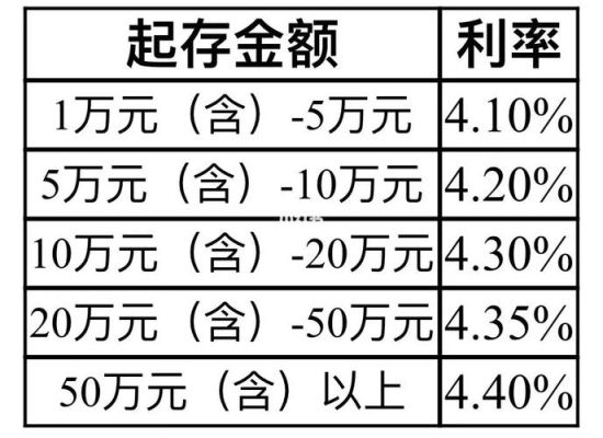 单位活期和定期存款应如何核算？（单位存款如何进行核算）-图3