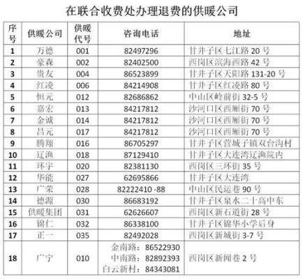 大连开发区公建取暖费是多少？（大连 单位房）-图2