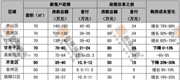 大连开发区公建取暖费是多少？（大连 单位房）-图3