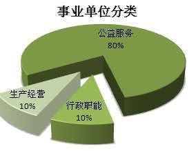 哪些事业单位属于差额拨款？（差额拨款事业单位有哪些）-图3