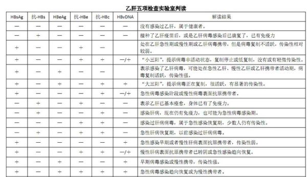 医药公司岗中职业病体检要测乙肝两对半吗？（单位体检 两对半）-图1