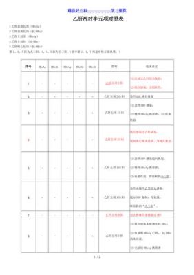 医药公司岗中职业病体检要测乙肝两对半吗？（单位体检 两对半）-图2