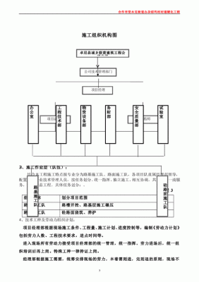 施工组织设计是甲方负责还是乙方？（单位工程施工组织设计由谁编制）-图1