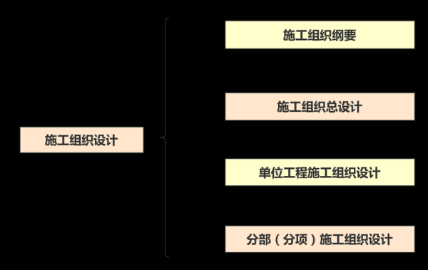 施工组织设计是甲方负责还是乙方？（单位工程施工组织设计由谁编制）-图3