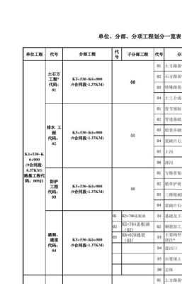 所属子分部工程名称/分项工程名称怎么填？（单位工程名称怎么填）-图3