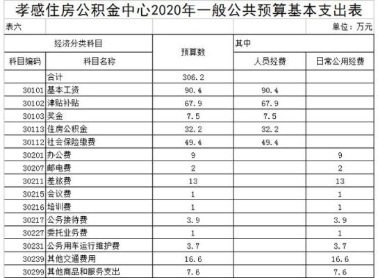 事业单位的全额拨款和财政补贴是什么意思？（事业单位福利房）-图3