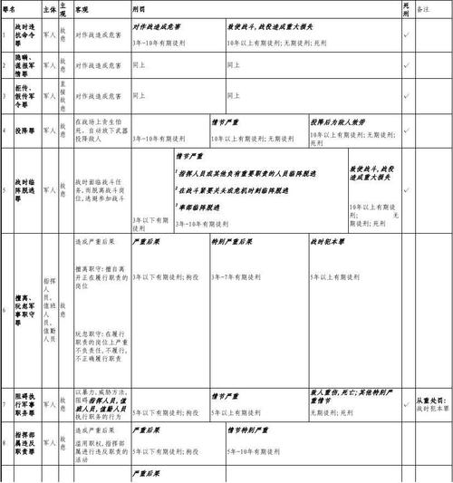 五种刑法罪名及其惩罚？（单位犯罪 罪名）-图2