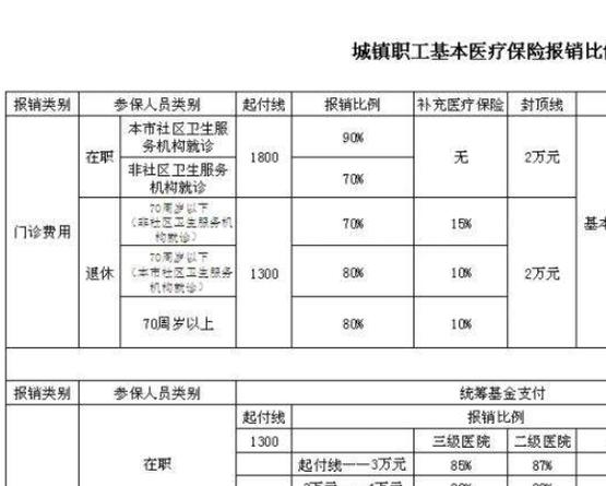 杭州事业单位医保报销比例是多少？（杭州 事业单位 待遇）-图2