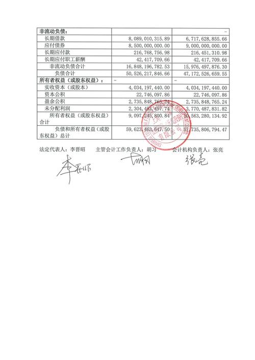 单位有关负责人在财务会计报告上签章的是个人还是单位？（单位负责人 会计机构负责人）-图2