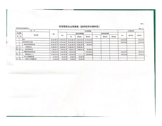 预算号是什么意思？（预算单位专用存款账户）-图3