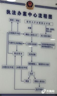 一班四哨组织与实施流程？（关于单位有关人员组织实施盗窃行为）-图1