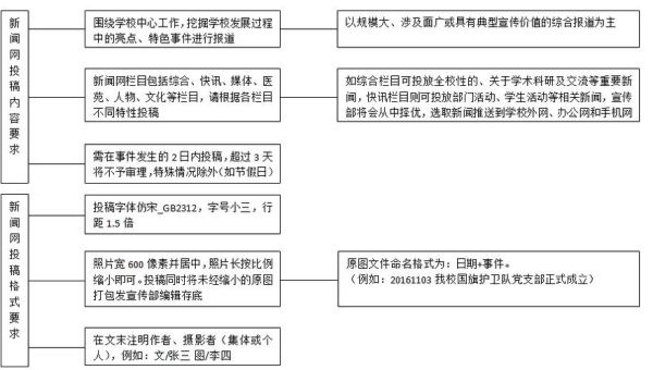 一班四哨组织与实施流程？（关于单位有关人员组织实施盗窃行为）-图2