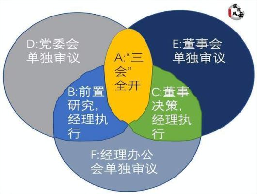 国有企业中的党委会、董事会、总经理办公会这三者的权限、关系、职能如何界定？（单位负责人的权限）-图1