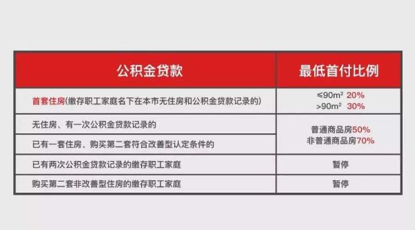 2021上海纯公积金贷款首套认定？（单位福利房首套房）-图1