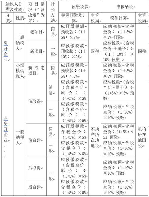 政府回购企业不动产后要交什么税？（免税单位有偿使用纳税单位土地）-图2