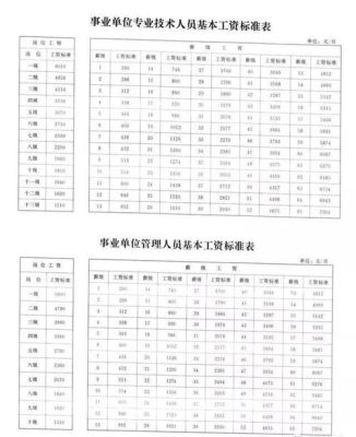 2023机关事业涨工资吗？（湖南事业单位工资改革）-图2