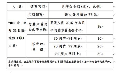 事业单位合同制职工养老保险标准？（事业单位合同制职工养老保险）-图2