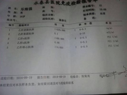 也是乙肝携带者,入职体检能过吗？（单位体检乙肝病毒携带怎办）-图1