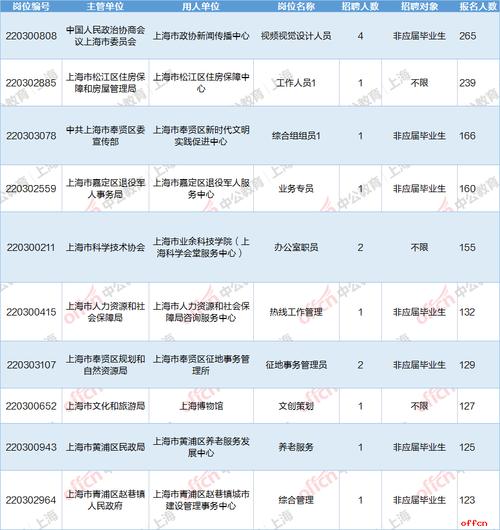 2022上海事业单位考试各科时间？（上海事业单位改革）-图3