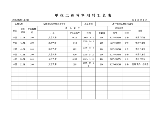 材料盘点的内容有哪些？（单位工程材料用料汇总表）-图1