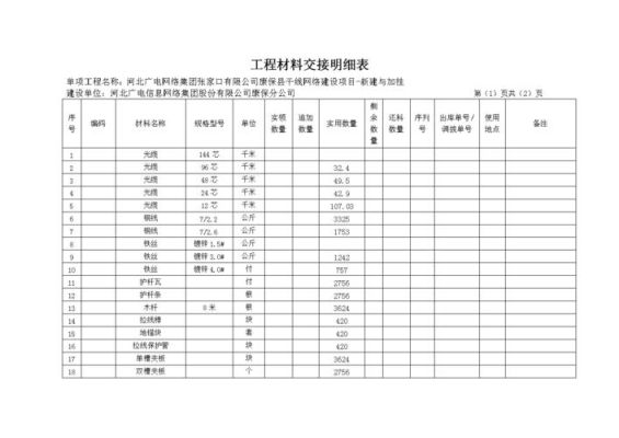 材料盘点的内容有哪些？（单位工程材料用料汇总表）-图3