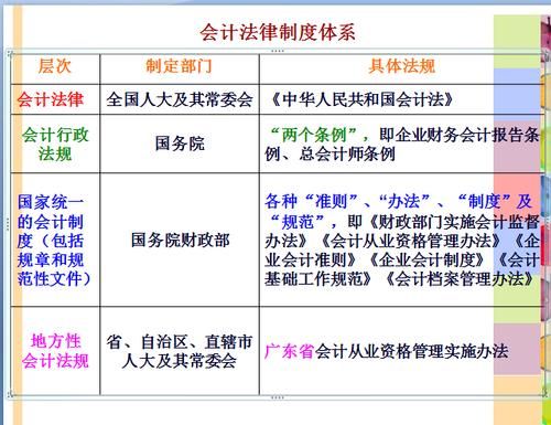 《会计法》中所指的单位负责人包括什么？（会计法 单位负责人）-图2