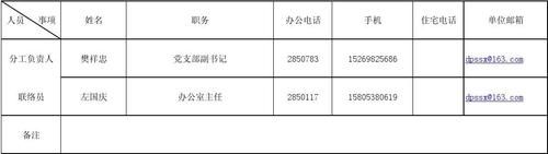 单位主要负责人主要指哪些人？（单位负责人是指单位法定代表人）-图2