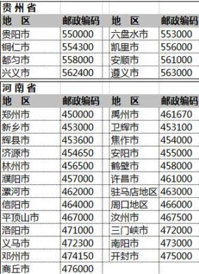 MA是邮政编码的缩写吗？（地址时间单位ma）-图1