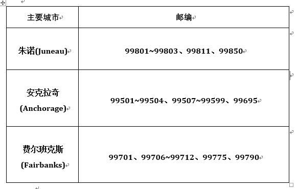 MA是邮政编码的缩写吗？（地址时间单位ma）-图3