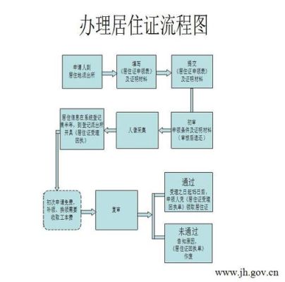 企业如何给员工办理暂住证？具体的流程是什么？（单位如何办理暂住证）-图1