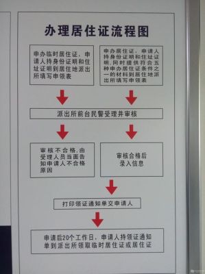 企业如何给员工办理暂住证？具体的流程是什么？（单位如何办理暂住证）-图2