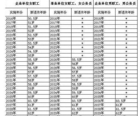 2022年事业单位的最新退休标准？（山东省事业单位人员退休规定）-图2