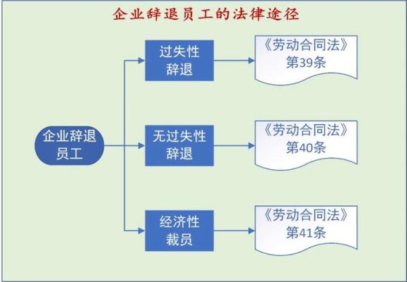 在一家国营企业打工期间得了病，现在公司要辞退，该怎么办呢？（单位辞退员工的流程）-图3