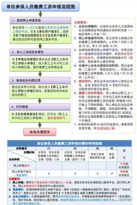 公司转账给工人一般流程要多久？（单位发工资流程）-图2