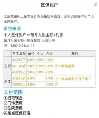 医保单位划入账户是什么？（医疗保险单位缴费划入帐户金额）-图2