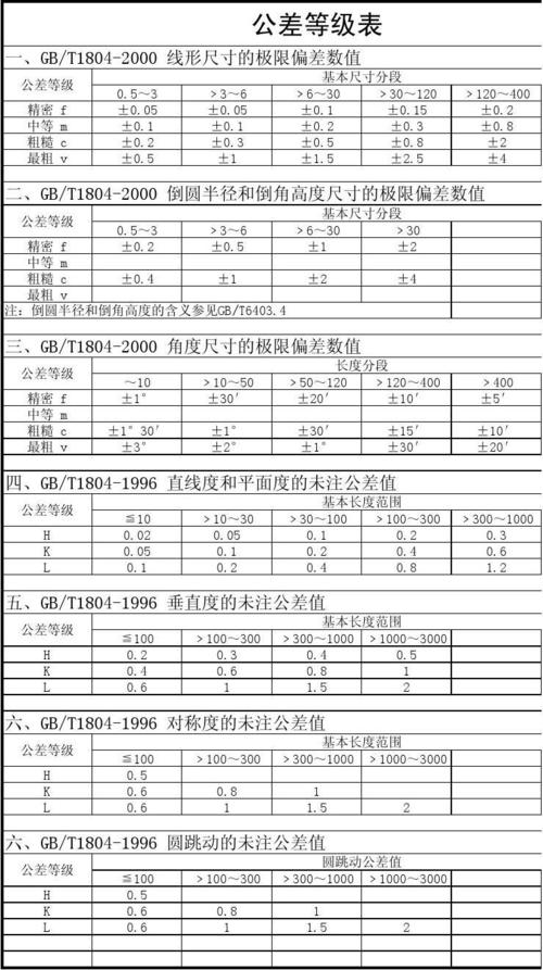 一毫米等于多少条？（单位公差）-图1