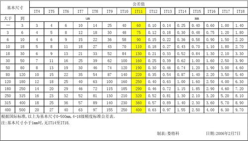 一毫米等于多少条？（单位公差）-图3