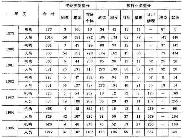 在职职工人数如何计算？（用人单位户数）-图2