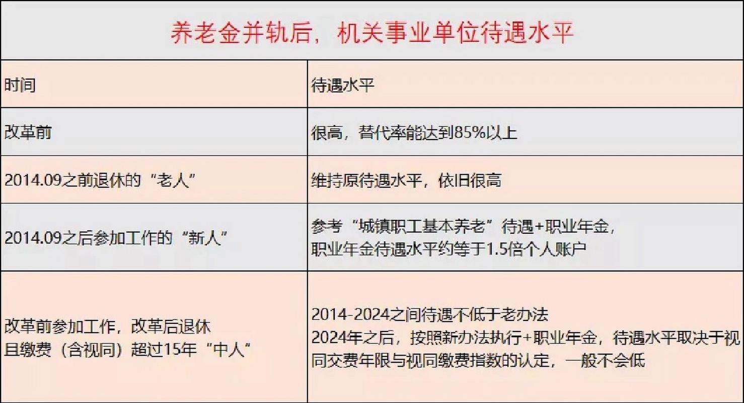 事业单位2024年并轨后职称有用吗？（养老金并轨后事业单位）-图2