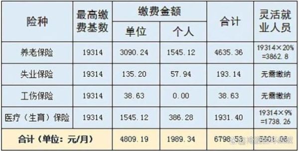 公司员工社保基数偏高了怎么调整？（单位想下调社保基数）-图1