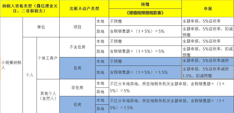 公司为员工租房怎么做分录？（单位租房房产税）-图2