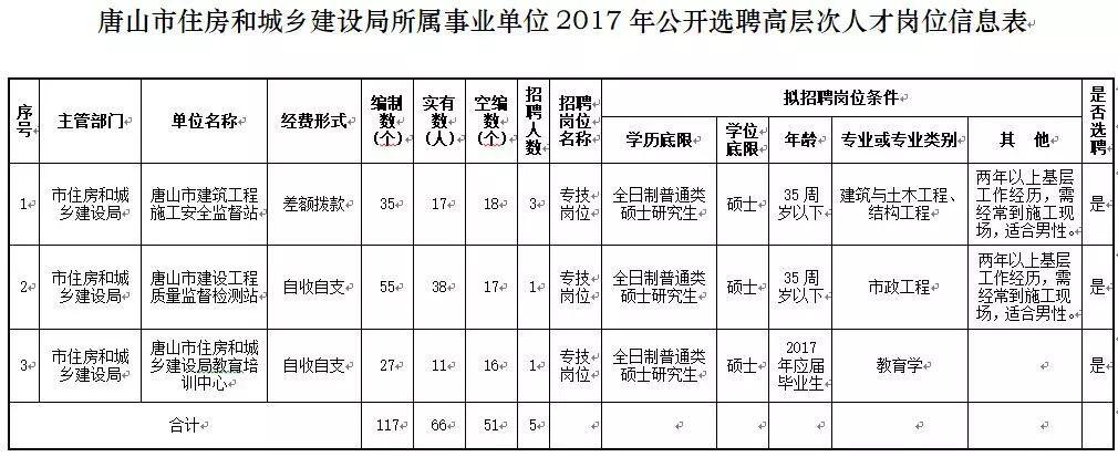 建设银行是事业单位吗？（事业单位发工资一般发哪个银行）-图1