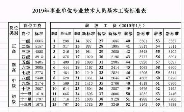 建设银行是事业单位吗？（事业单位发工资一般发哪个银行）-图2